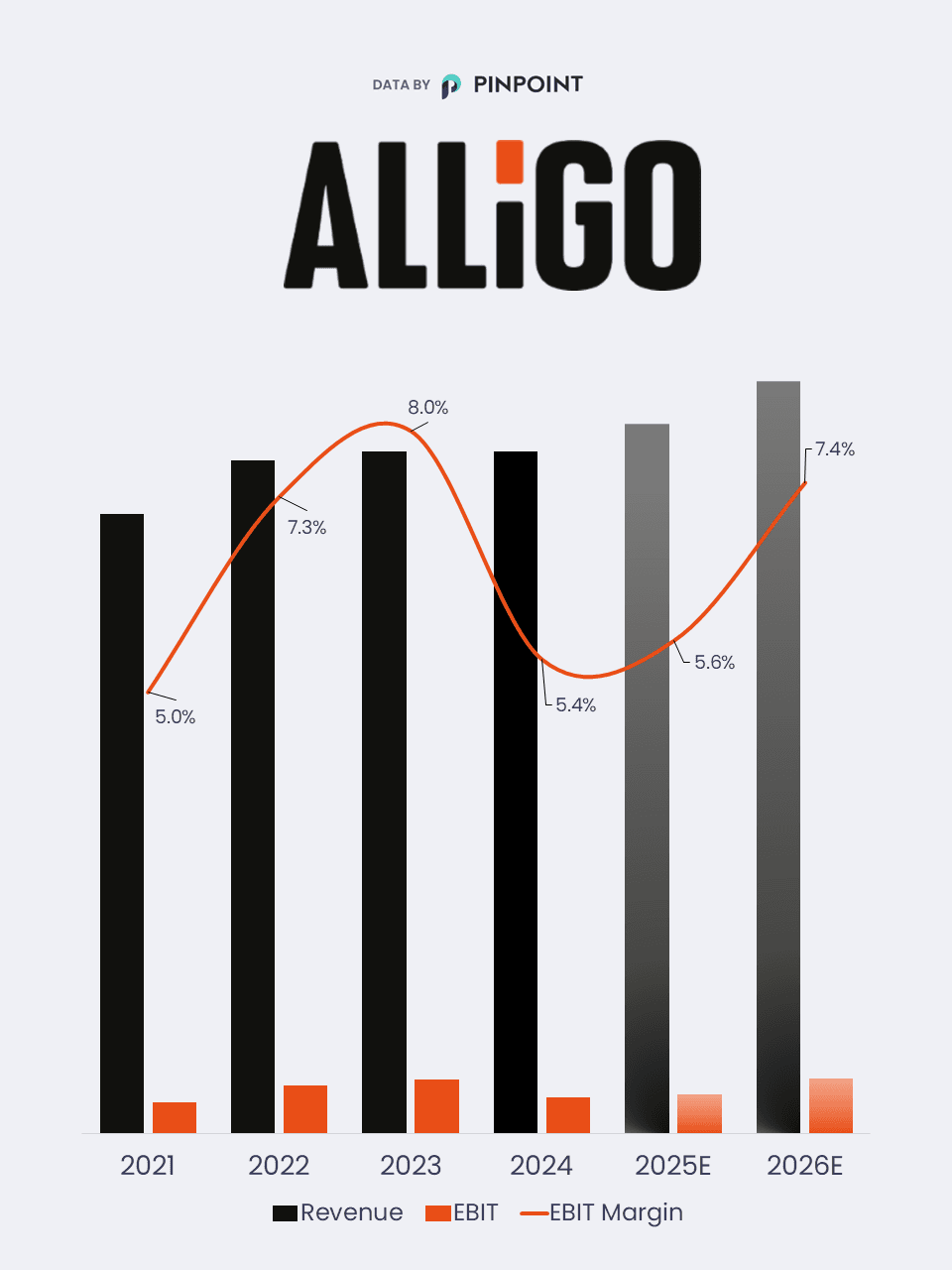 Alligo 2021-2026E